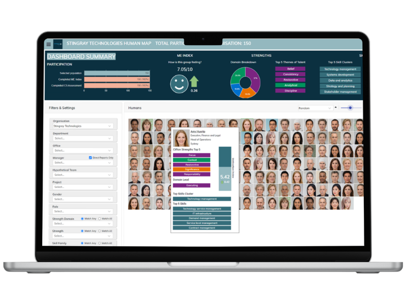 A laptop screen displays a dashboard summary with participant data, charts, and a grid of headshots. Filters and settings appear on the left, analytical graphs are centered, and strengths by category for future leaders are shown on the right. | Humanico Workforce Intelligence Software