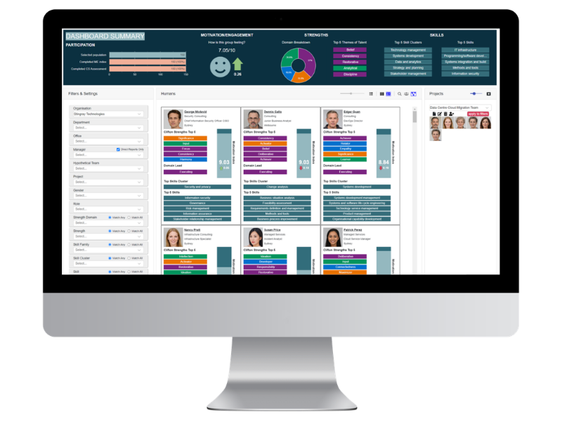 A computer monitor displays a dashboard with employee profiles, charts, graphs, team metrics, performance indicators, and a project panel on the right side—ideal for team management, analytics, and developing a leadership plan for future leaders. | Humanico Workforce Intelligence Software