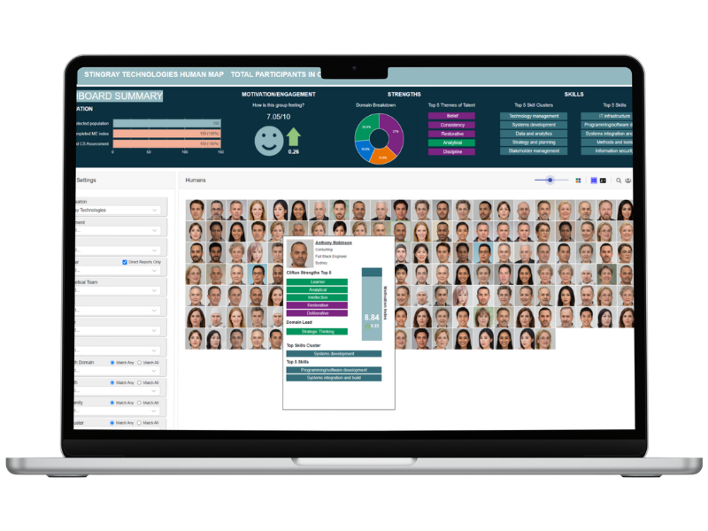 A laptop screen displays a dashboard with charts, graphs, and a grid of headshots representing people. A pop-up profile with bar graphs and personal data is highlighted above the grid, helping users discover talent and visualize hidden talent within the team. | Humanico Workforce Intelligence Software