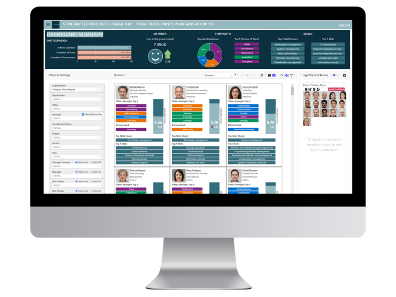 A computer screen displays a dashboard summary with charts, graphs, participant photos, and metrics tracking team skills, participation, and individual performance to help organizations navigate change effectively. | Humanico Workforce Intelligence Software